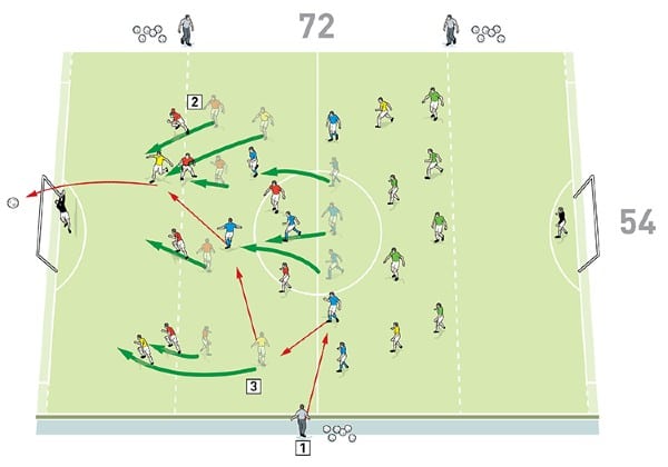 Olika attack hastigheter. Ole-gunnar-solskjaer-different-speeds-of-attacking-1