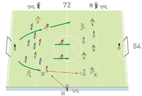 Olika attack hastigheter. Ole-gunnar-solskjaer-different-speeds-of-attacking-3