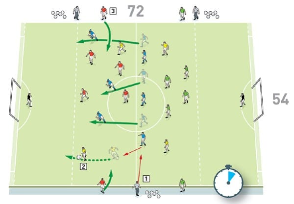 Olika attack hastigheter. Ole-gunnar-solskjaer-different-speeds-of-attacking-4