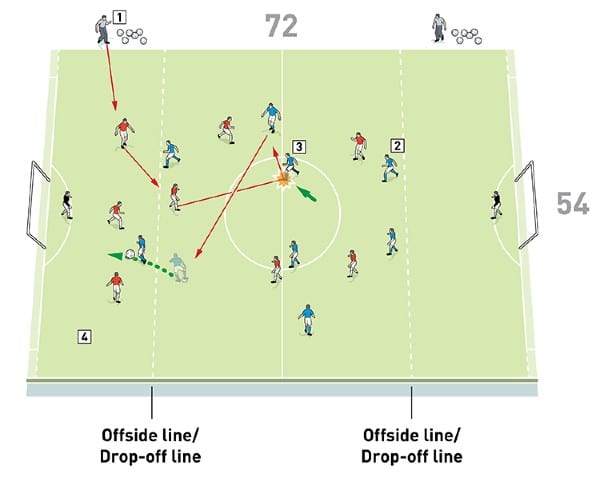 Olika attack hastigheter. Ole-gunnar-solskjaer-different-speeds-of-attacking-5
