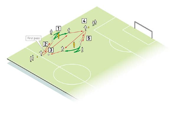 Carlo-ancelotti-and-paul-clement-overlapping-against-a-low-defensive-block-and-in-counter-attacking-2