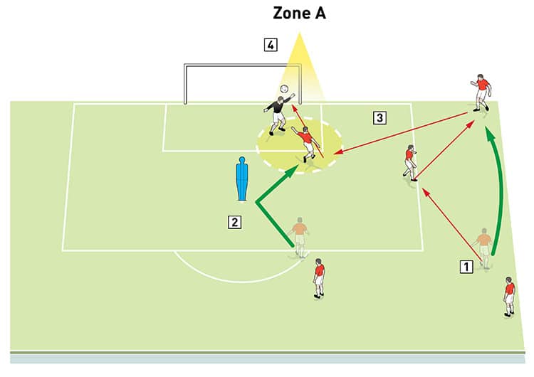 27326-Alex-mcleish-attacking-zones-in-the-box-1-1(1)