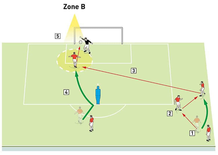 27326-Alex-mcleish-attacking-zones-in-the-box-2-1(1)