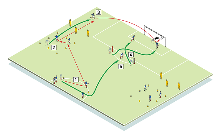 30994 Keith curle crossing and finishing with combination play 1 1