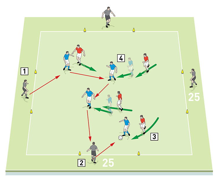 27530 simon grayson team possession and movement 1