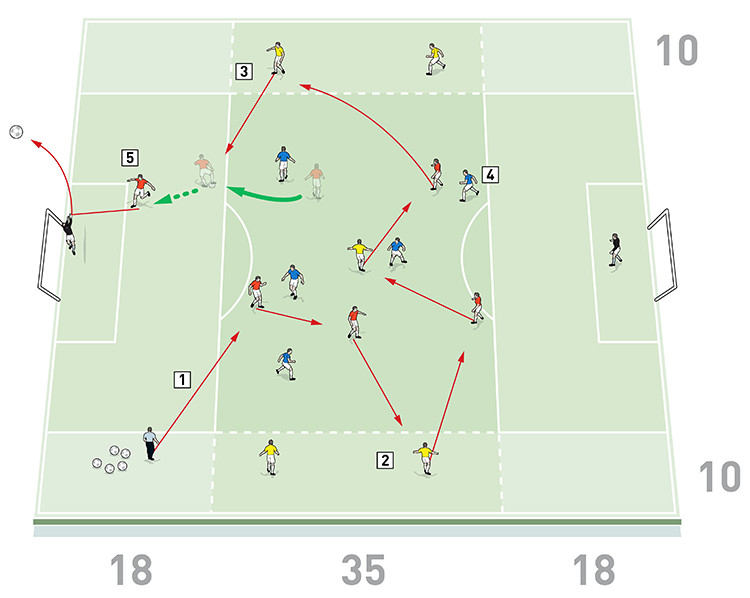 37996 john carver transition to attack from a low block 2