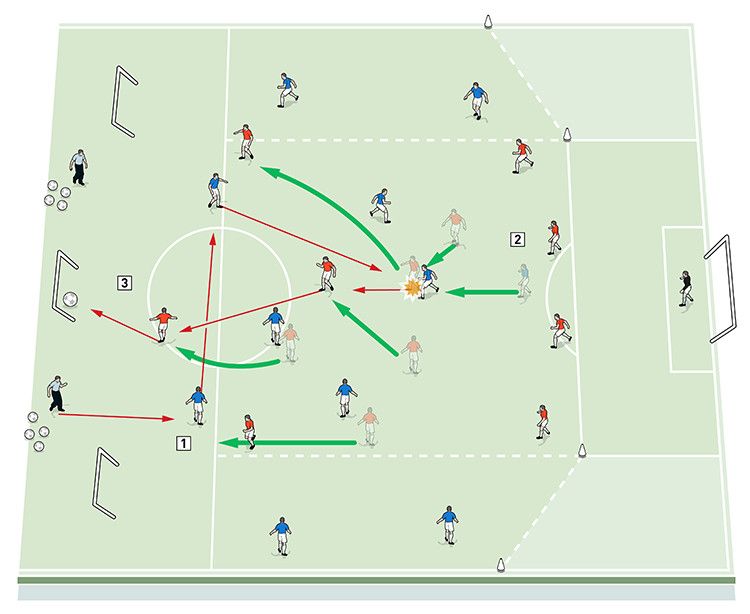 37996-John-Carver-Transition-to-attack-from-a-low-block-3 37996 john carver transition to attack from a low block 3