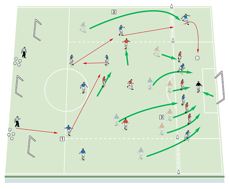 37996-John-Carver-Transition-to-attack-from-a-low-block-4 37996 john carver transition to attack from a low block 4