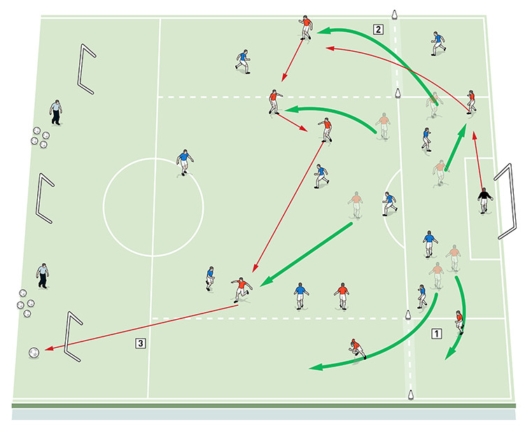 37996-John-Carver-Transition-to-attack-from-a-low-block-5 37996 john carver transition to attack from a low block 5