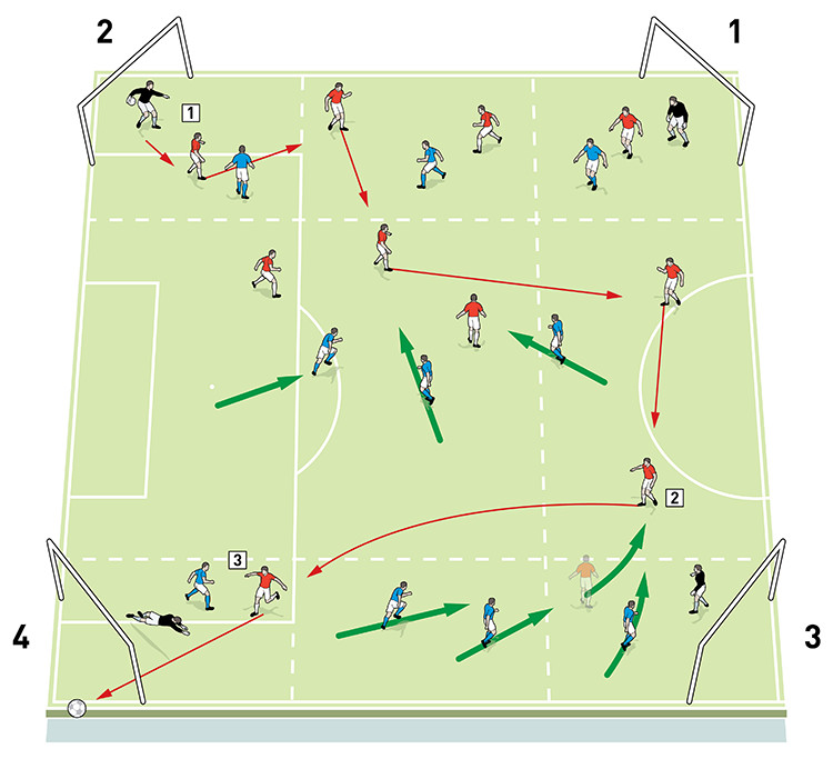 32471 Chris wilder switching play and creating wide overloads