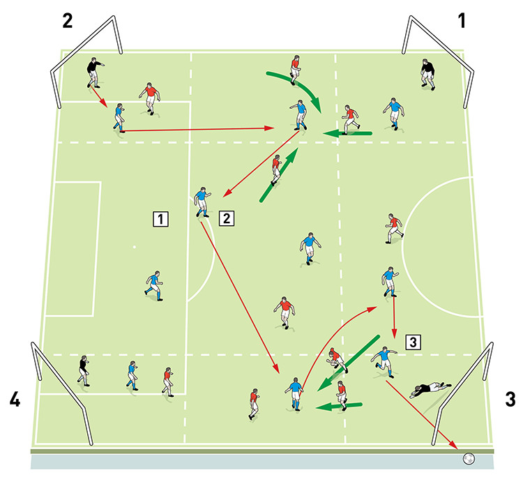 32471 Chris wilder switching play and creating wide overloads