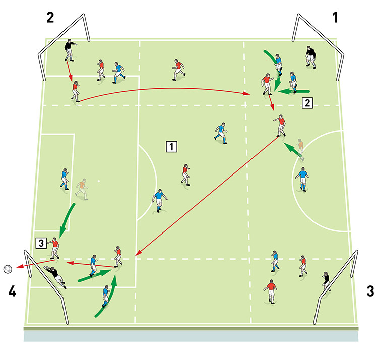 32471 Chris wilder switching play and creating wide overloads