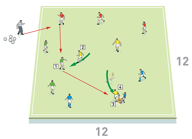 30428 Miguel cardoso defensive transition